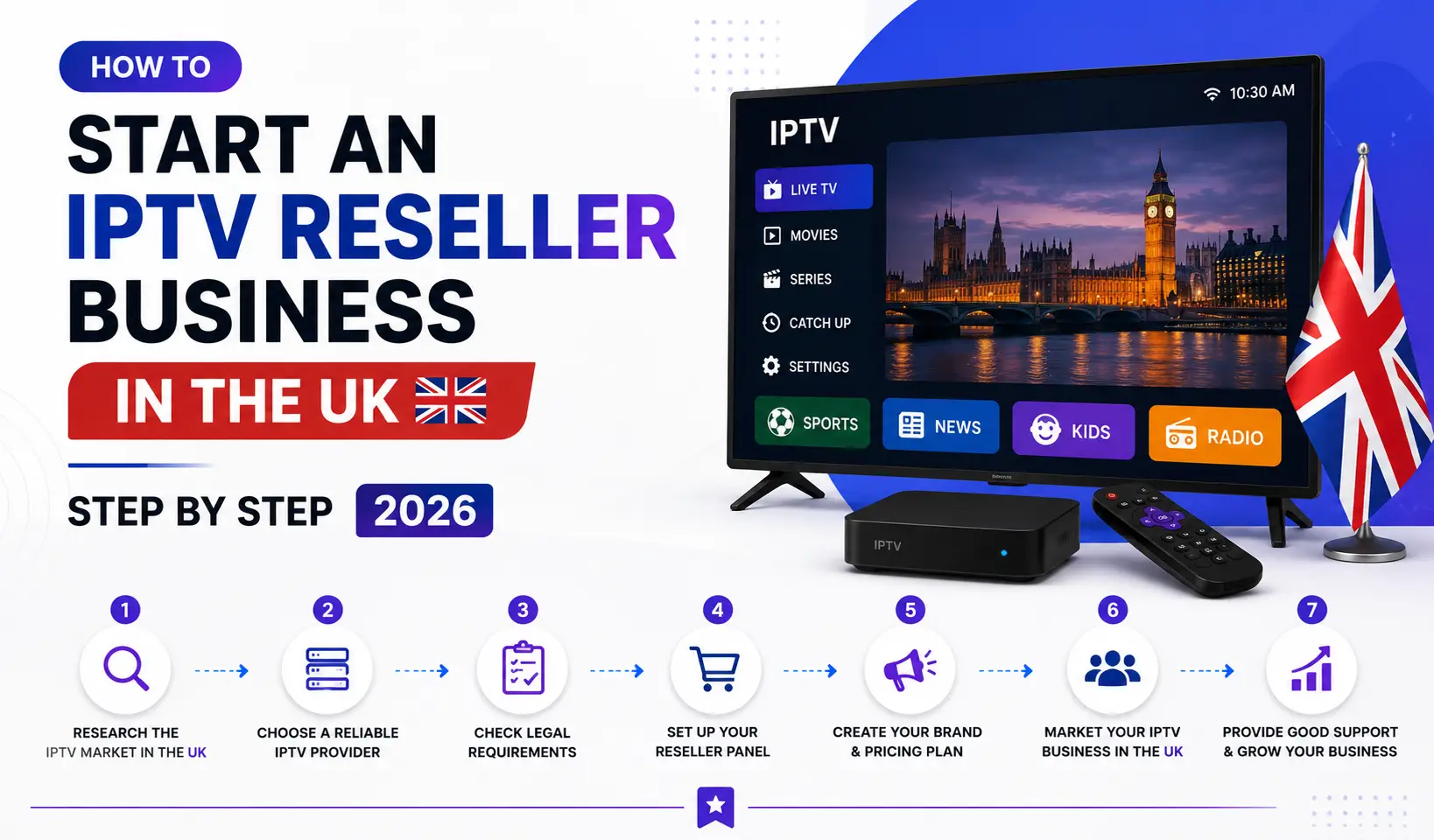 IPTV Reseller Business UK