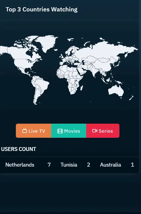 IPTV Reseller Panel Dashboard