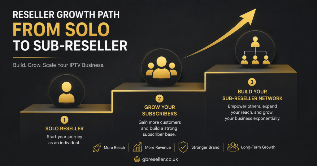 Reseller Growth Path From Solo to Sub-Reseller