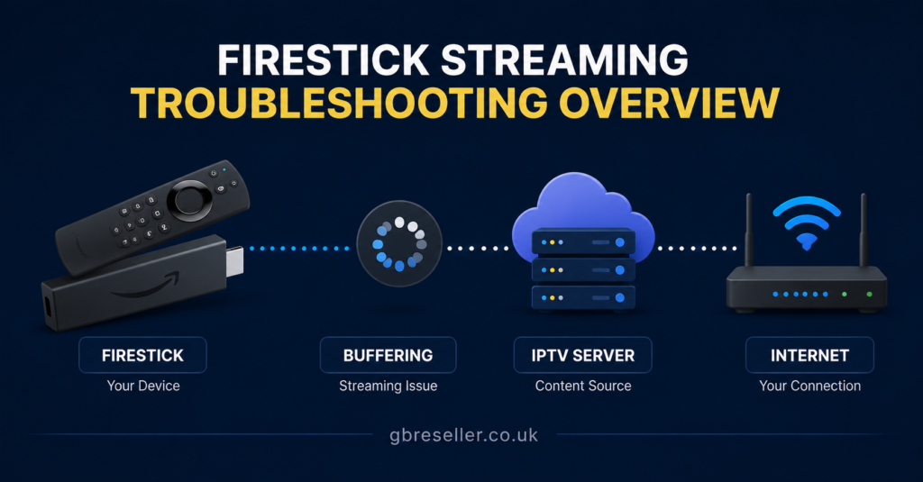 Firestick Streaming Troubleshooting Overview