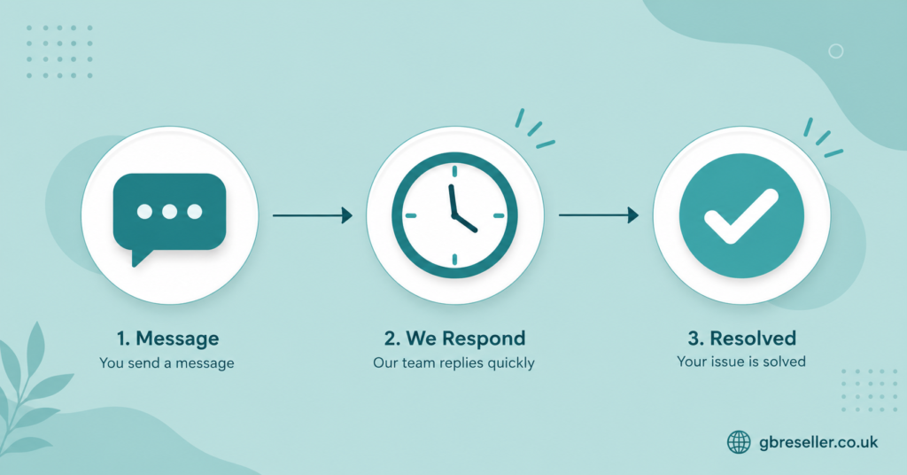 Reseller Support Response Workflow
