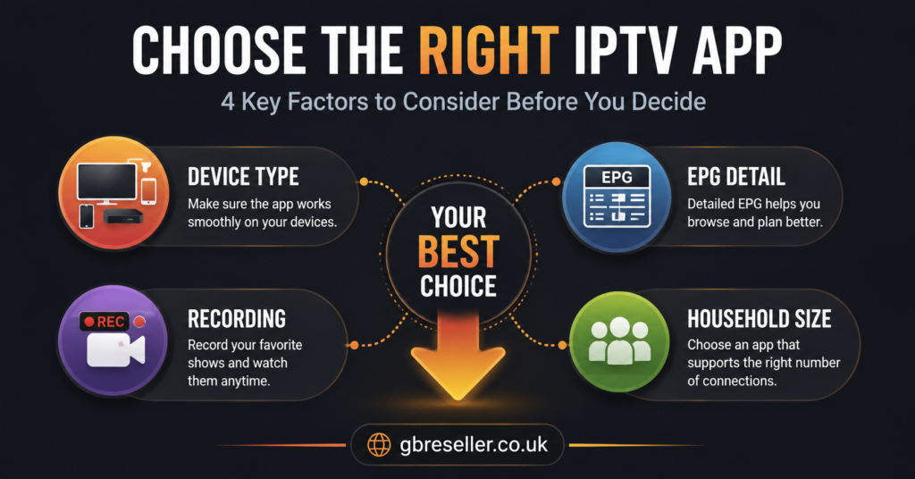 IPTV App Decision Factors