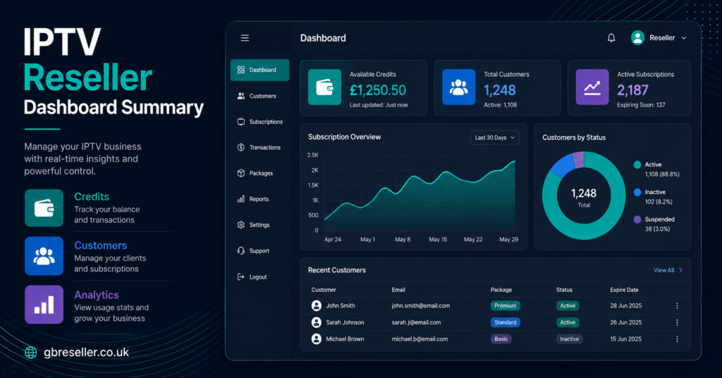 IPTV Reseller Dashboard Summary