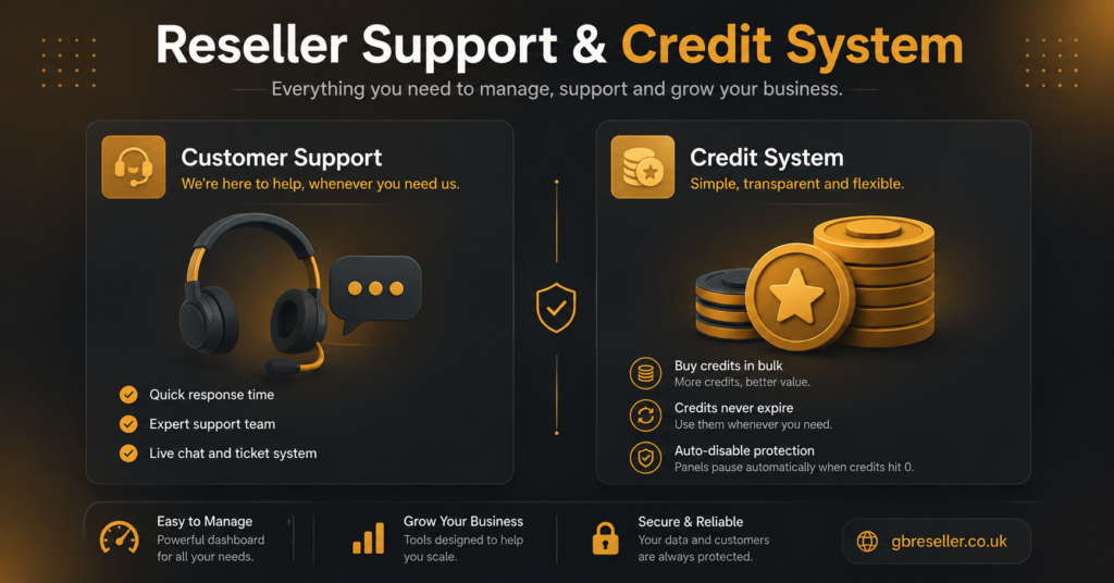 Reseller Support and Credit System Overview