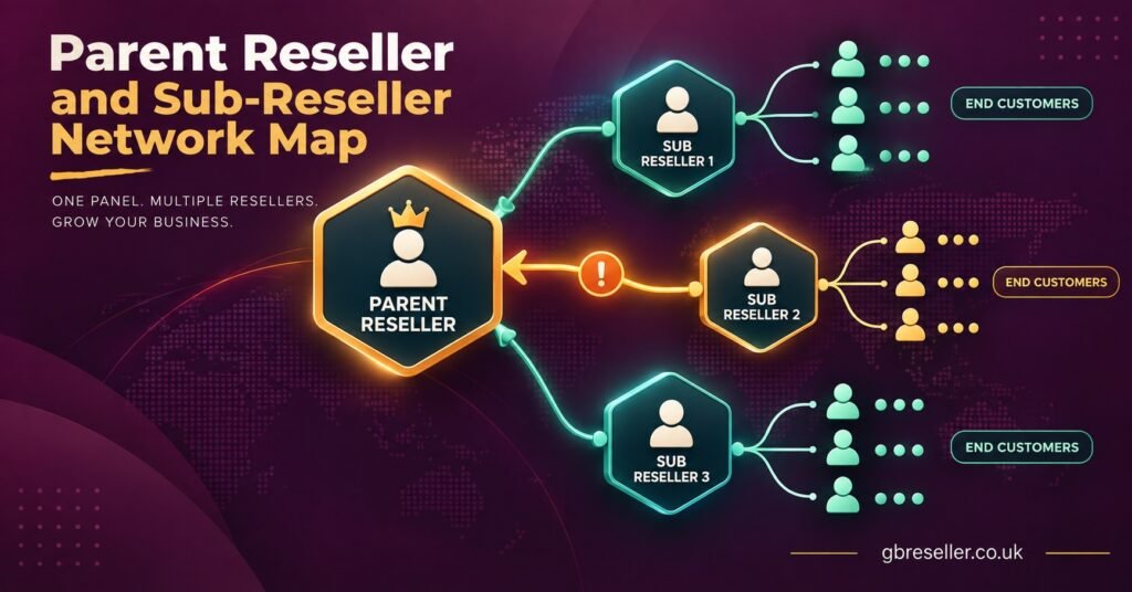 Parent Reseller and Sub-Reseller Network Map