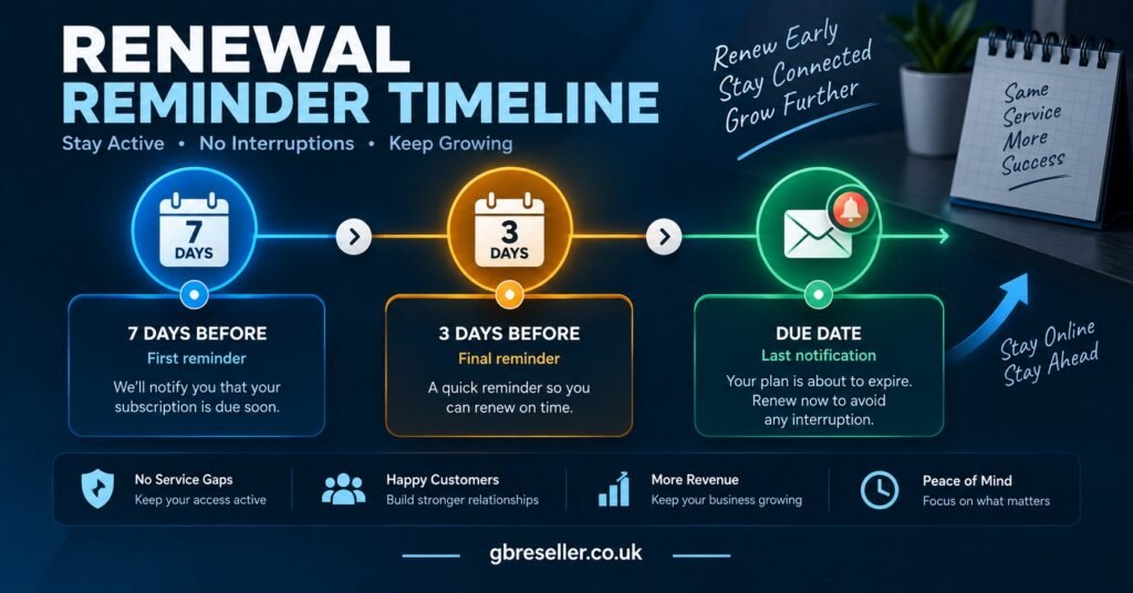 Renewal Reminder Timeline