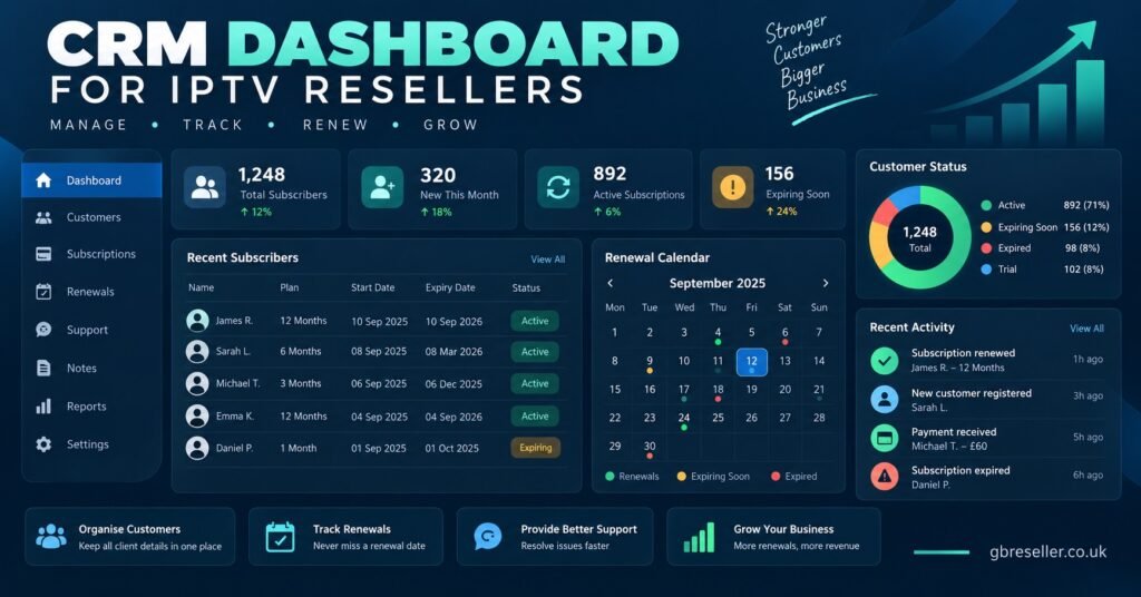 CRM Dashboard Overview for IPTV Resellers
