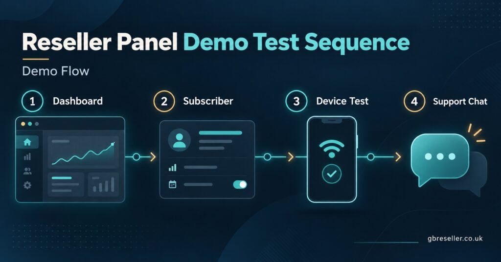 Reseller Panel Demo Test Sequence