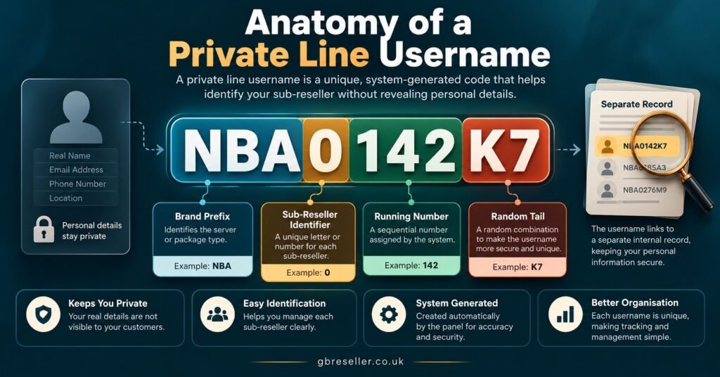 Anatomy of a Private Line Username