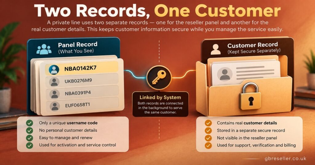 Two Records, One Customer